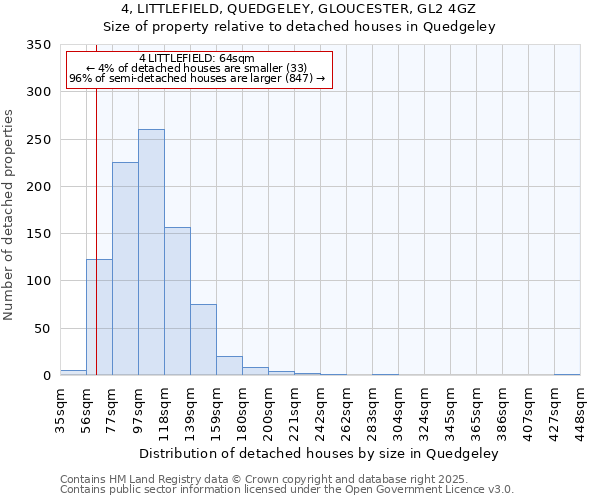 4, LITTLEFIELD, QUEDGELEY, GLOUCESTER, GL2 4GZ: Size of property relative to detached houses in Quedgeley