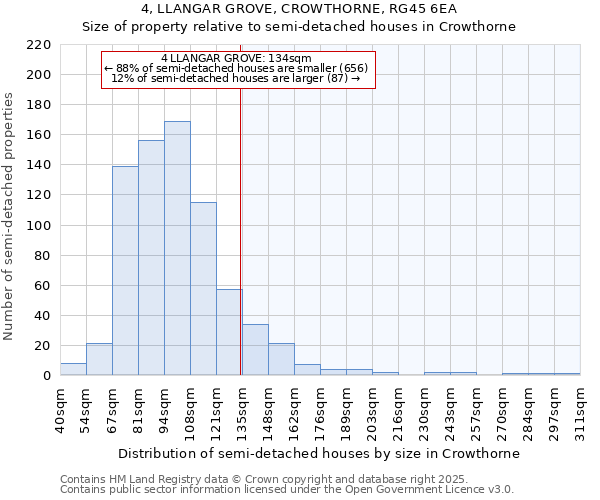 4, LLANGAR GROVE, CROWTHORNE, RG45 6EA: Size of property relative to detached houses in Crowthorne