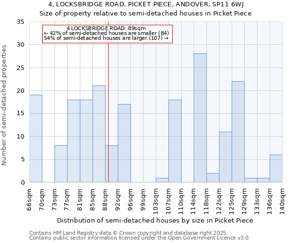 4, LOCKSBRIDGE ROAD, PICKET PIECE, ANDOVER, SP11 6WJ: Size of property relative to detached houses in Picket Piece