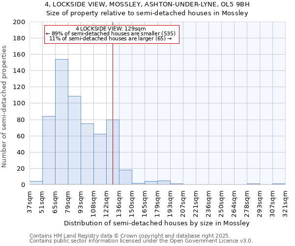 4, LOCKSIDE VIEW, MOSSLEY, ASHTON-UNDER-LYNE, OL5 9BH: Size of property relative to detached houses in Mossley