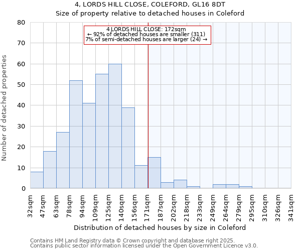 4, LORDS HILL CLOSE, COLEFORD, GL16 8DT: Size of property relative to detached houses in Coleford