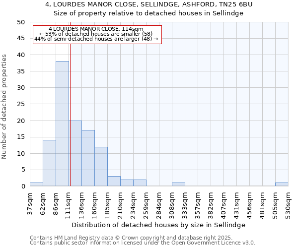 4, LOURDES MANOR CLOSE, SELLINDGE, ASHFORD, TN25 6BU: Size of property relative to detached houses in Sellindge