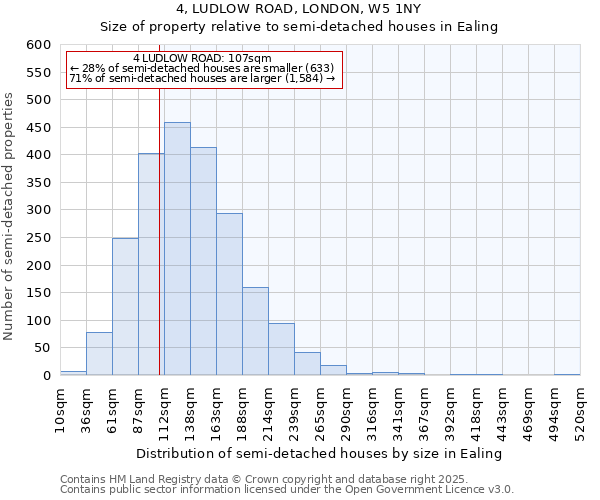 4, LUDLOW ROAD, LONDON, W5 1NY: Size of property relative to detached houses in Ealing