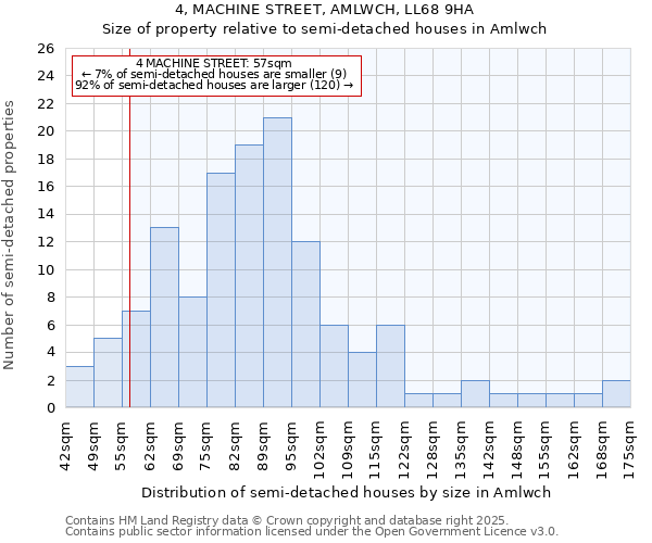 4, MACHINE STREET, AMLWCH, LL68 9HA: Size of property relative to detached houses in Amlwch