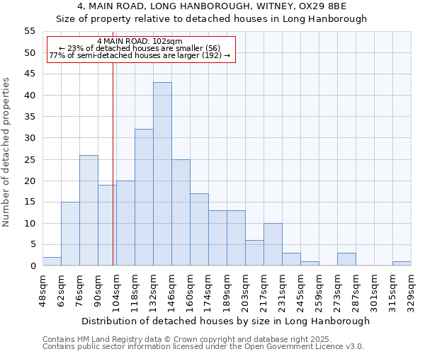 4, MAIN ROAD, LONG HANBOROUGH, WITNEY, OX29 8BE: Size of property relative to detached houses in Long Hanborough