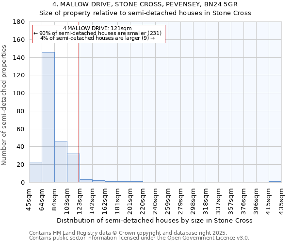 4, MALLOW DRIVE, STONE CROSS, PEVENSEY, BN24 5GR: Size of property relative to detached houses in Stone Cross