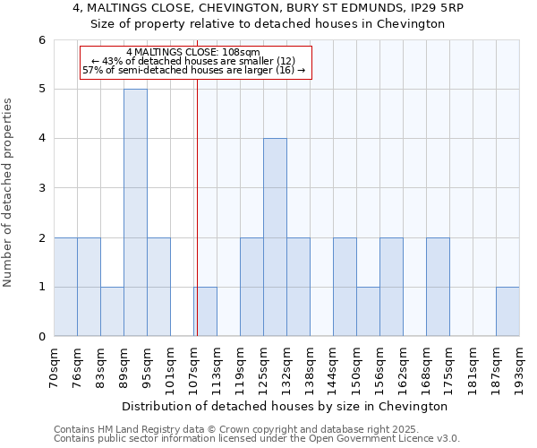 4, MALTINGS CLOSE, CHEVINGTON, BURY ST EDMUNDS, IP29 5RP: Size of property relative to detached houses in Chevington