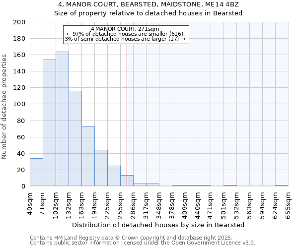 4, MANOR COURT, BEARSTED, MAIDSTONE, ME14 4BZ: Size of property relative to detached houses in Bearsted