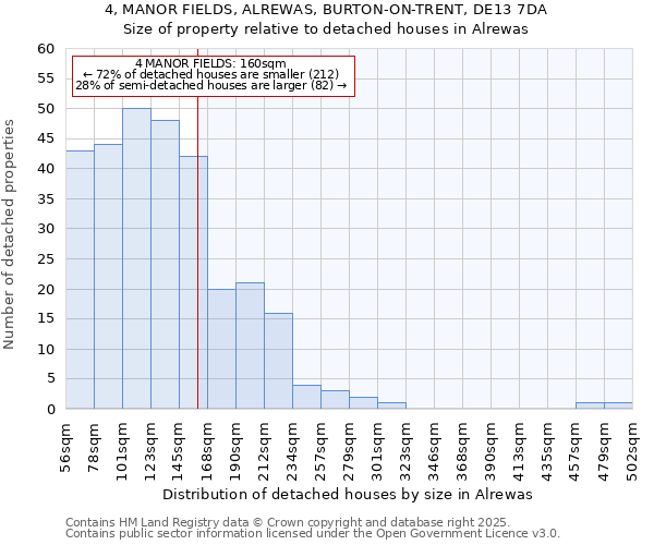 4, MANOR FIELDS, ALREWAS, BURTON-ON-TRENT, DE13 7DA: Size of property relative to detached houses in Alrewas