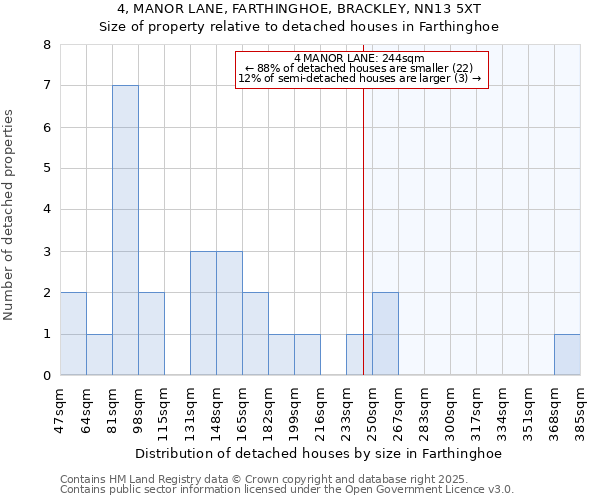 4, MANOR LANE, FARTHINGHOE, BRACKLEY, NN13 5XT: Size of property relative to detached houses in Farthinghoe