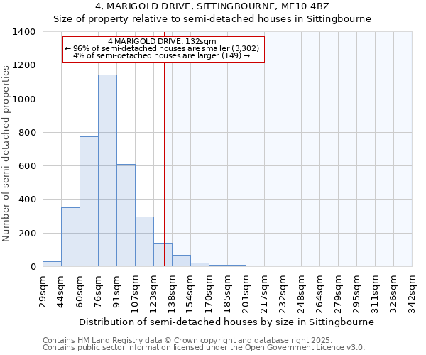 4, MARIGOLD DRIVE, SITTINGBOURNE, ME10 4BZ: Size of property relative to detached houses in Sittingbourne