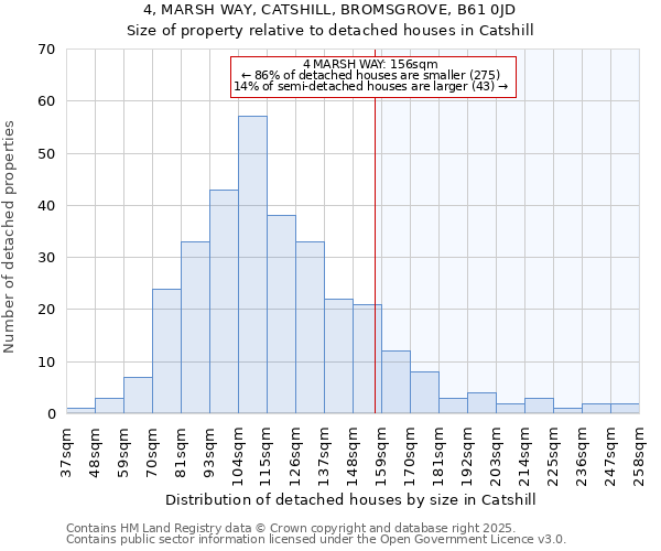 4, MARSH WAY, CATSHILL, BROMSGROVE, B61 0JD: Size of property relative to detached houses in Catshill