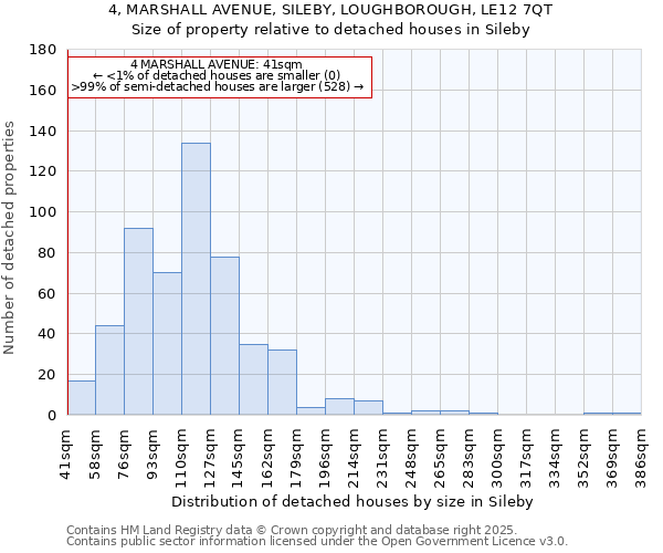 4, MARSHALL AVENUE, SILEBY, LOUGHBOROUGH, LE12 7QT: Size of property relative to detached houses in Sileby