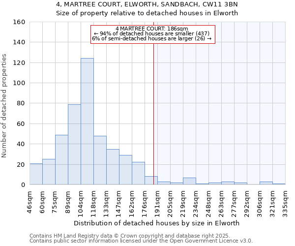 4, MARTREE COURT, ELWORTH, SANDBACH, CW11 3BN: Size of property relative to detached houses in Elworth