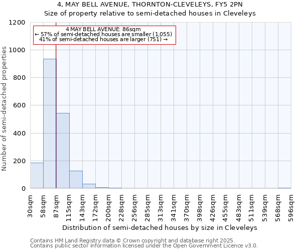 4, MAY BELL AVENUE, THORNTON-CLEVELEYS, FY5 2PN: Size of property relative to detached houses in Cleveleys