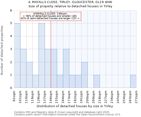 4, MAYALLS CLOSE, TIRLEY, GLOUCESTER, GL19 4HW: Size of property relative to detached houses in Tirley