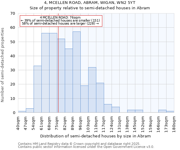 4, MCELLEN ROAD, ABRAM, WIGAN, WN2 5YT: Size of property relative to detached houses in Abram