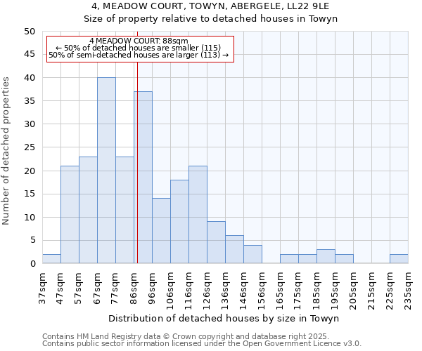 4, MEADOW COURT, TOWYN, ABERGELE, LL22 9LE: Size of property relative to detached houses in Towyn