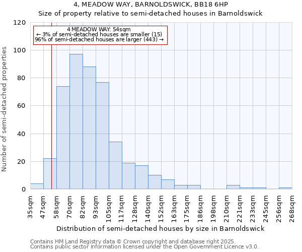 4, MEADOW WAY, BARNOLDSWICK, BB18 6HP: Size of property relative to detached houses in Barnoldswick