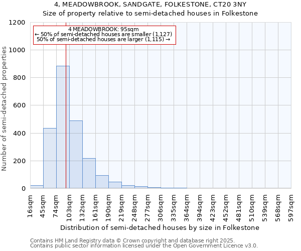 4, MEADOWBROOK, SANDGATE, FOLKESTONE, CT20 3NY: Size of property relative to detached houses in Folkestone