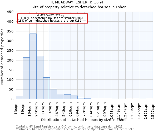 4, MEADWAY, ESHER, KT10 9HF: Size of property relative to detached houses in Esher