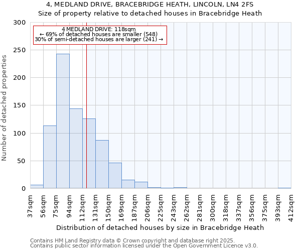 4, MEDLAND DRIVE, BRACEBRIDGE HEATH, LINCOLN, LN4 2FS: Size of property relative to detached houses in Bracebridge Heath