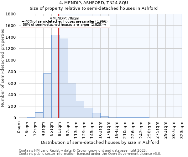 4, MENDIP, ASHFORD, TN24 8QU: Size of property relative to detached houses in Ashford