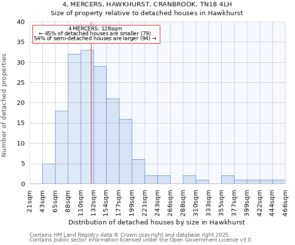 4, MERCERS, HAWKHURST, CRANBROOK, TN18 4LH: Size of property relative to detached houses in Hawkhurst