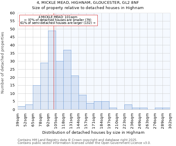 4, MICKLE MEAD, HIGHNAM, GLOUCESTER, GL2 8NF: Size of property relative to detached houses in Highnam