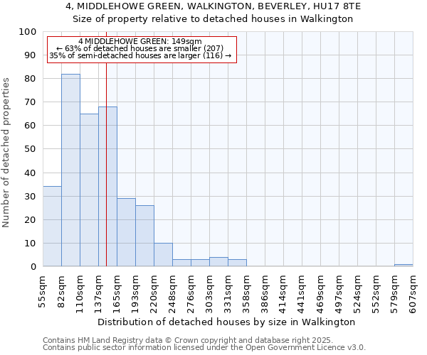 4, MIDDLEHOWE GREEN, WALKINGTON, BEVERLEY, HU17 8TE: Size of property relative to detached houses in Walkington