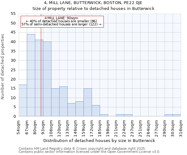 4, MILL LANE, BUTTERWICK, BOSTON, PE22 0JE: Size of property relative to detached houses in Butterwick