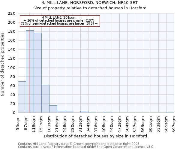 4, MILL LANE, HORSFORD, NORWICH, NR10 3ET: Size of property relative to detached houses in Horsford