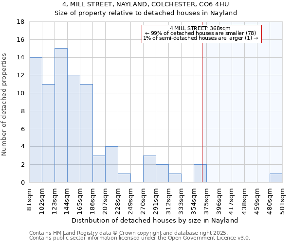 4, MILL STREET, NAYLAND, COLCHESTER, CO6 4HU: Size of property relative to detached houses in Nayland