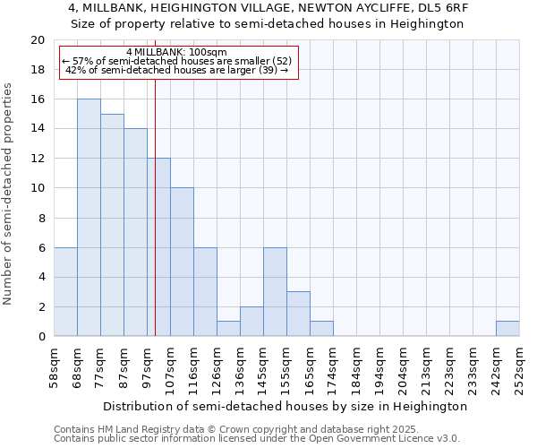 4, MILLBANK, HEIGHINGTON VILLAGE, NEWTON AYCLIFFE, DL5 6RF: Size of property relative to detached houses in Heighington