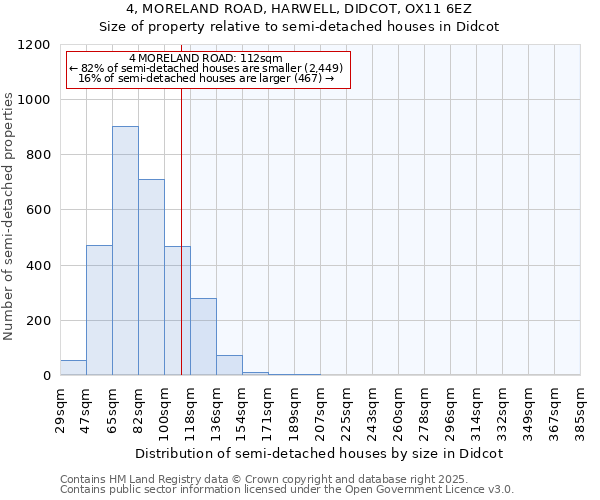 4, MORELAND ROAD, HARWELL, DIDCOT, OX11 6EZ: Size of property relative to detached houses in Didcot