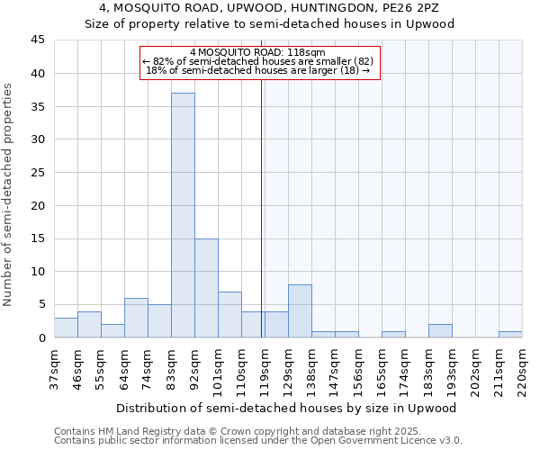 4, MOSQUITO ROAD, UPWOOD, HUNTINGDON, PE26 2PZ: Size of property relative to detached houses in Upwood