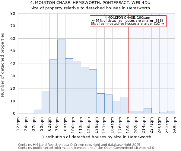 4, MOULTON CHASE, HEMSWORTH, PONTEFRACT, WF9 4DU: Size of property relative to detached houses in Hemsworth