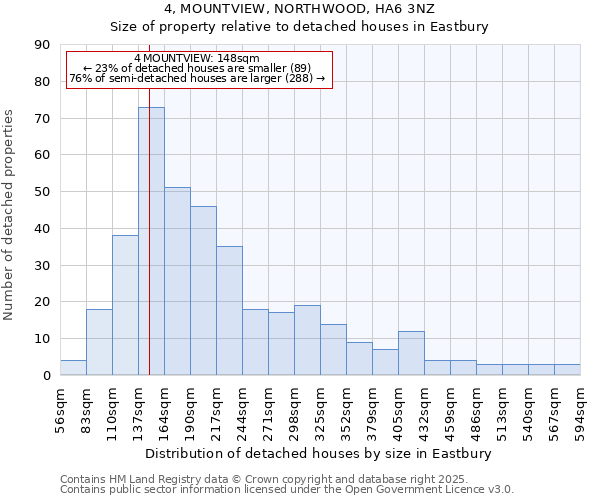 4, MOUNTVIEW, NORTHWOOD, HA6 3NZ: Size of property relative to detached houses in Eastbury