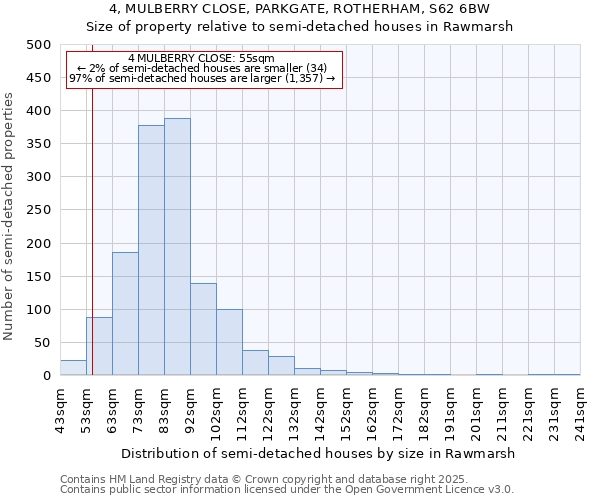 4, MULBERRY CLOSE, PARKGATE, ROTHERHAM, S62 6BW: Size of property relative to detached houses in Rawmarsh