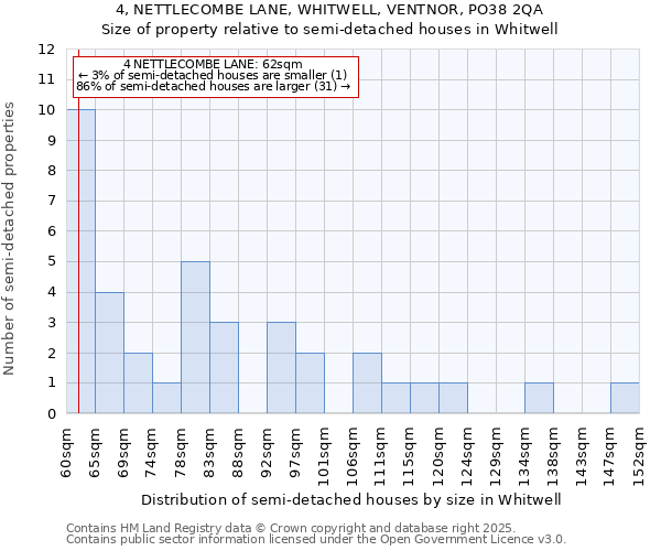 4, NETTLECOMBE LANE, WHITWELL, VENTNOR, PO38 2QA: Size of property relative to detached houses in Whitwell