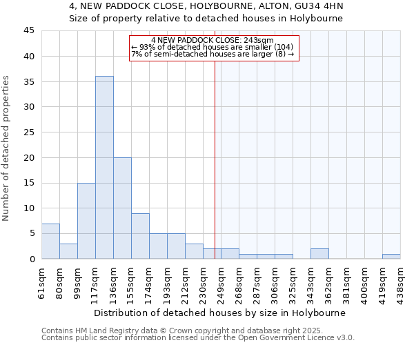 4, NEW PADDOCK CLOSE, HOLYBOURNE, ALTON, GU34 4HN: Size of property relative to detached houses in Holybourne