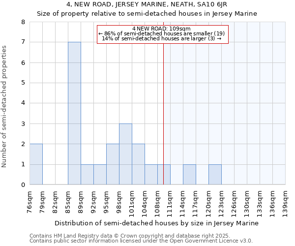 4, NEW ROAD, JERSEY MARINE, NEATH, SA10 6JR: Size of property relative to detached houses in Jersey Marine