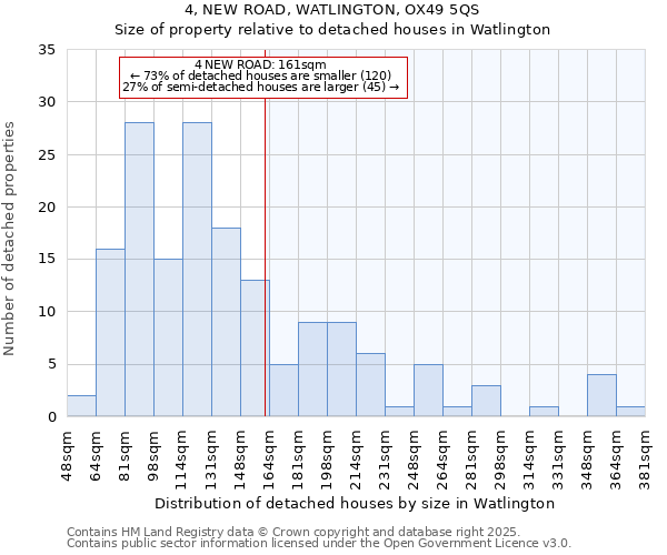 4, NEW ROAD, WATLINGTON, OX49 5QS: Size of property relative to detached houses in Watlington