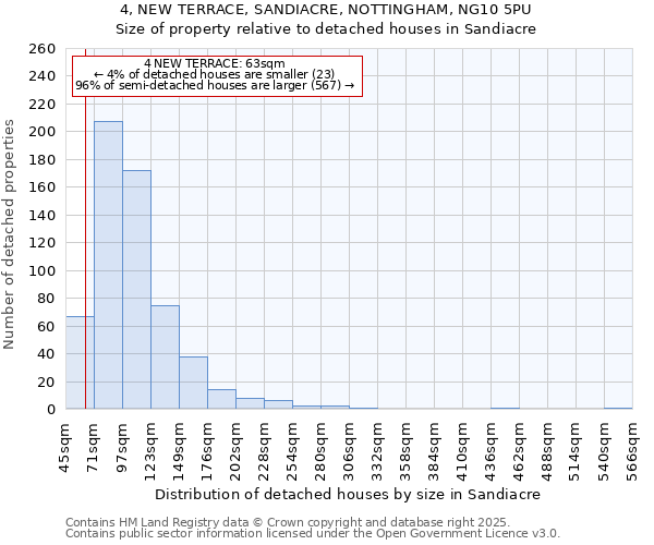 4, NEW TERRACE, SANDIACRE, NOTTINGHAM, NG10 5PU: Size of property relative to detached houses in Sandiacre