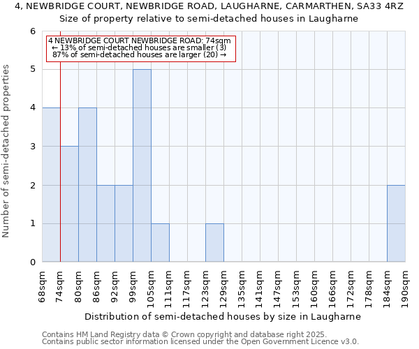 4, NEWBRIDGE COURT, NEWBRIDGE ROAD, LAUGHARNE, CARMARTHEN, SA33 4RZ: Size of property relative to detached houses in Laugharne