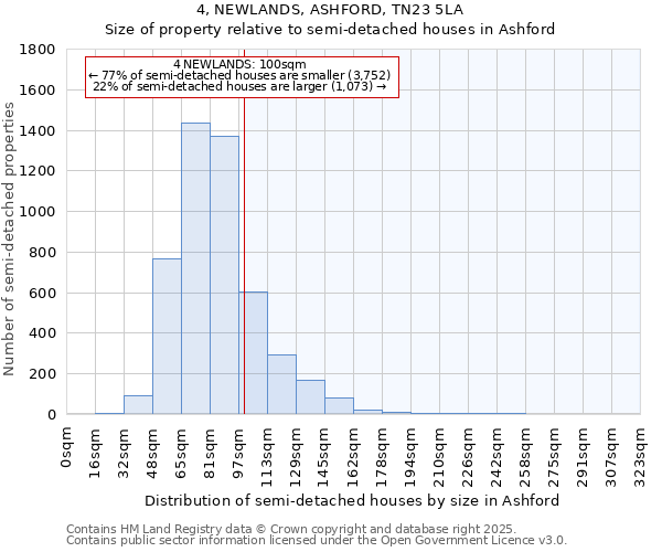 4, NEWLANDS, ASHFORD, TN23 5LA: Size of property relative to detached houses in Ashford