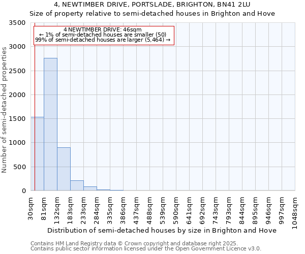 4, NEWTIMBER DRIVE, PORTSLADE, BRIGHTON, BN41 2LU: Size of property relative to detached houses in Brighton and Hove