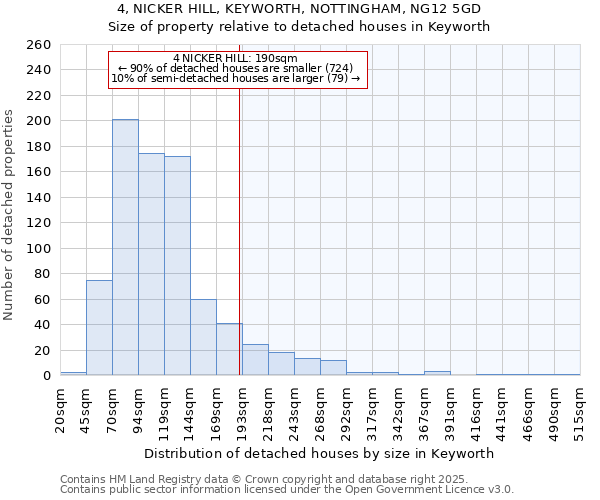 4, NICKER HILL, KEYWORTH, NOTTINGHAM, NG12 5GD: Size of property relative to detached houses in Keyworth