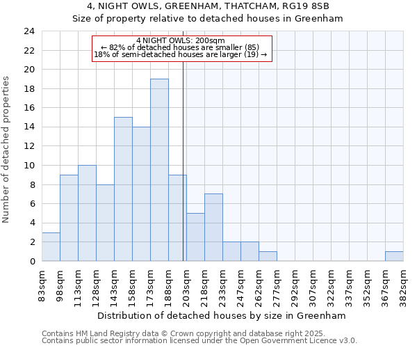 4, NIGHT OWLS, GREENHAM, THATCHAM, RG19 8SB: Size of property relative to detached houses in Greenham