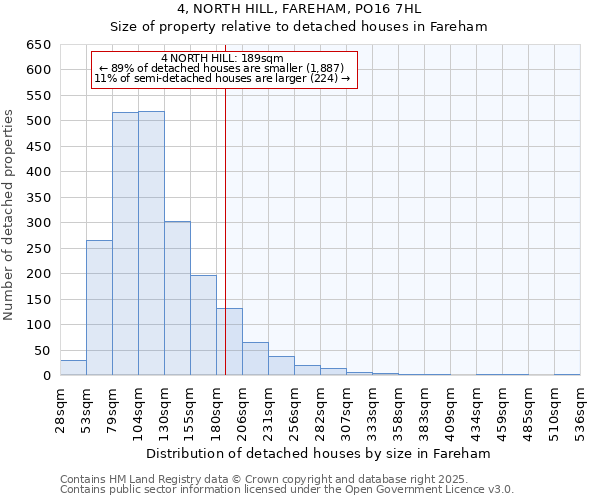 4, NORTH HILL, FAREHAM, PO16 7HL: Size of property relative to detached houses in Fareham